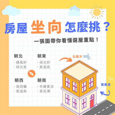 公寓座向怎麼看|房子座向怎麼看？影響採光通風的秘訣完整教學